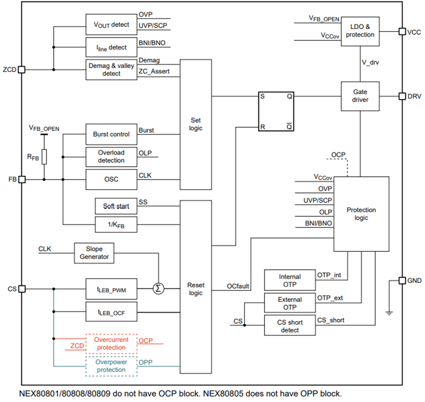 Block Diagram - Nexperia NEX8080 Multi-Mode Flyback Controllers